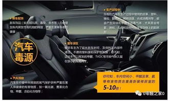 汽车炭包多少够用 汽车炭包多少够用